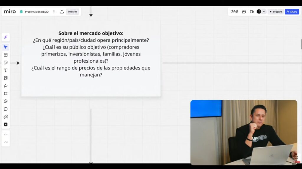 Sistema inmobiliario digital para vender más propiedades